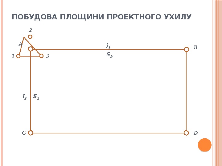 1 2 3 А B DC i 1 i 2 S 1 S 2